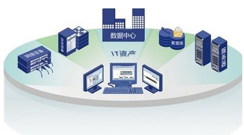 廣州集聯信息技術 專業IT外包、系統集成與解決方案服務