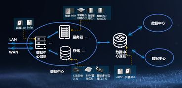 數據中心智能化 華為如何以技術創新與生態協同實現行業引領