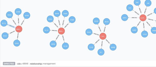 構(gòu)建與應(yīng)用知識(shí)圖譜 從爬蟲到數(shù)據(jù)庫再到可視化