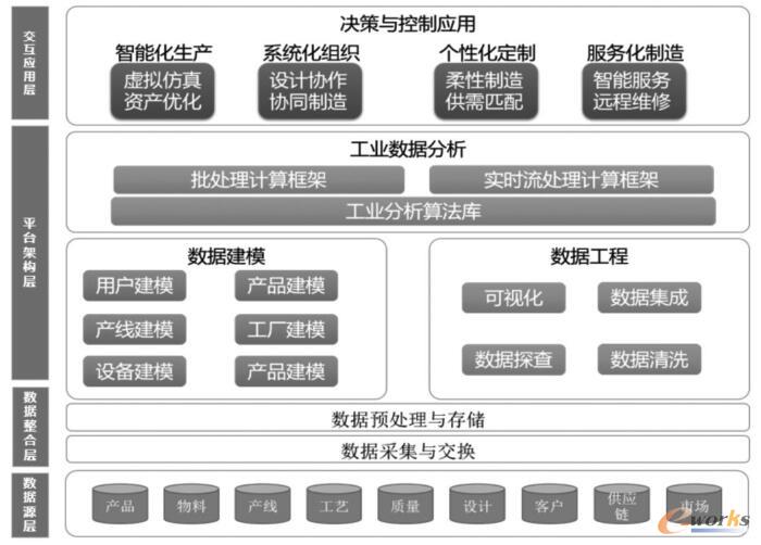 汽車大規模個性化定制的智能制造新模式研究——基于管理信息化與數據處理視角